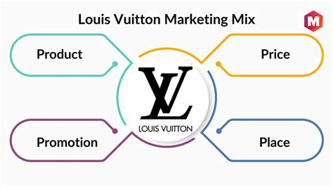 louis vuitton strengths|Marketing Mix of Louis Vuitton and 4Ps (Updated 2023).